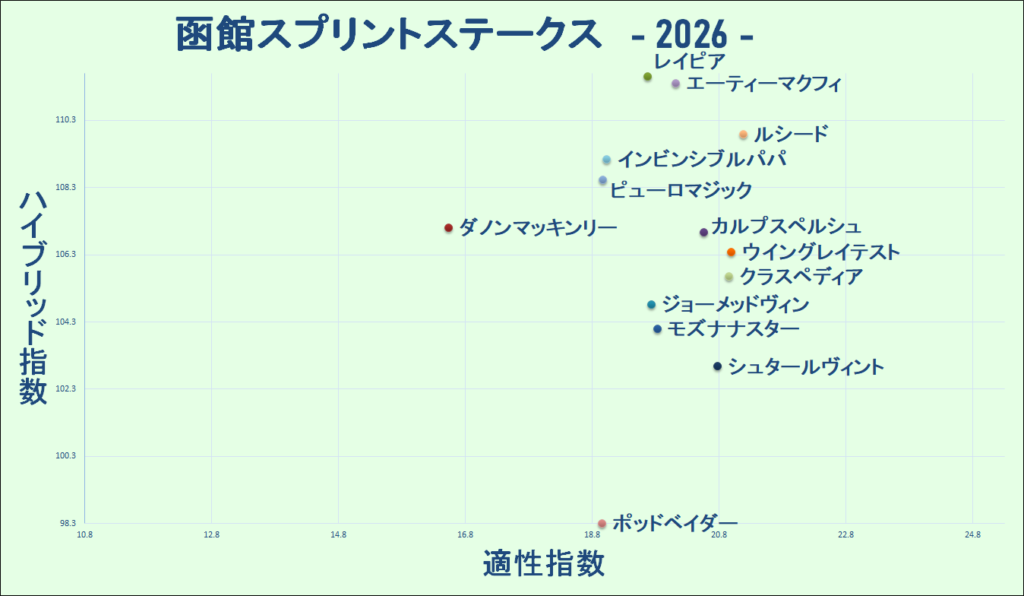 2026　函館ＳＳ　マトリクス