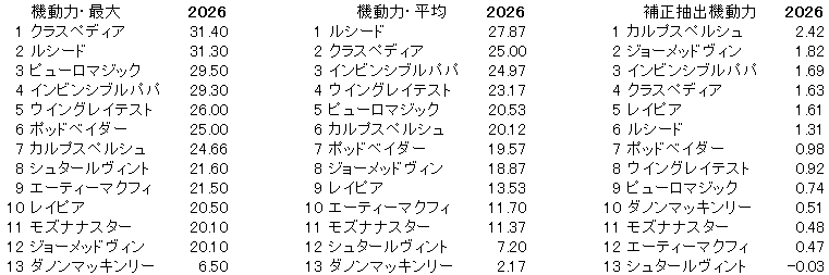 2026　函館ＳＳ　機動力