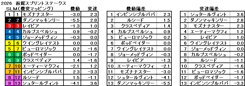 2026　函館ＳＳ　機変マップ　一覧