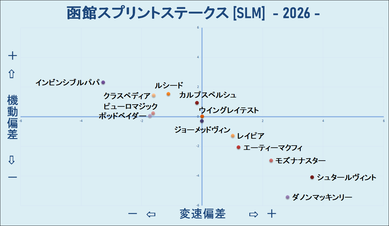 2026　函館ＳＳ　機変マップ