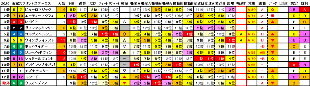 2026　函館ＳＳ　結果まとめ2