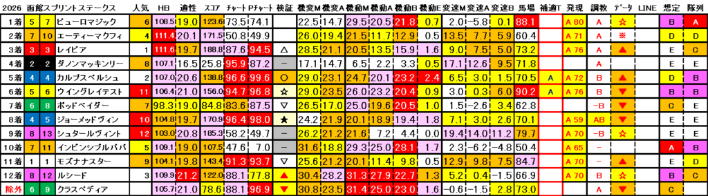 2026　函館ＳＳ　結果まとめ3