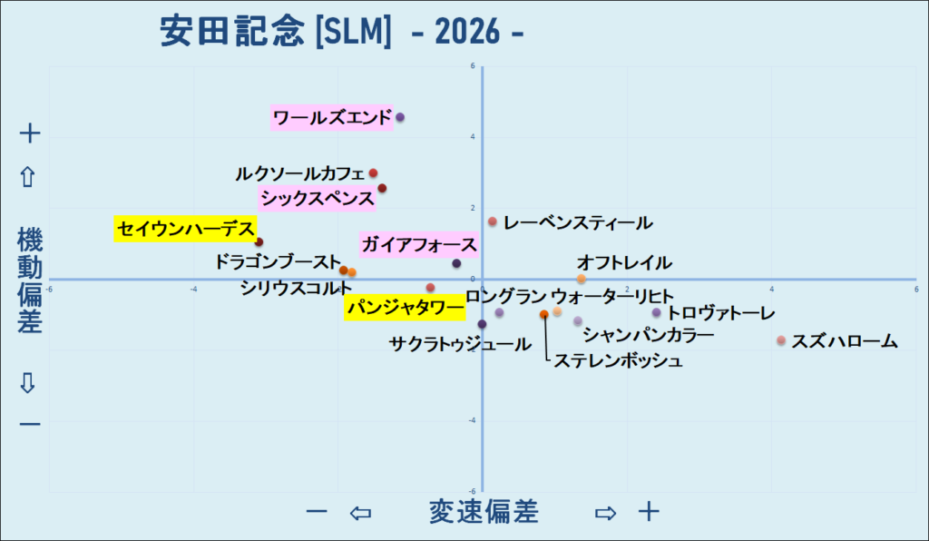 2026　安田記念　機変マップ　結果