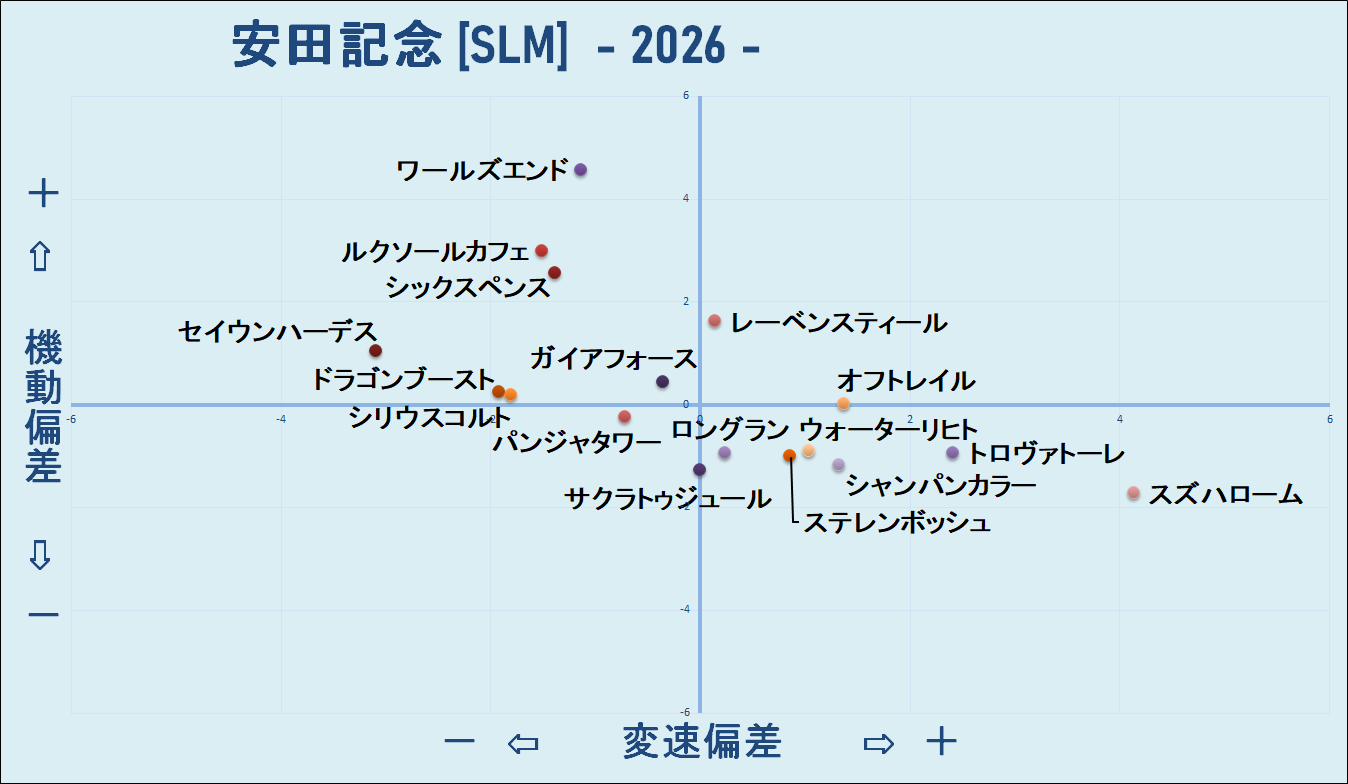 2026　安田記念　機変マップ