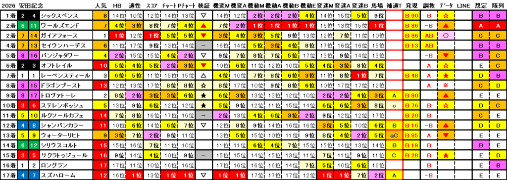 2026　安田記念　結果まとめ2