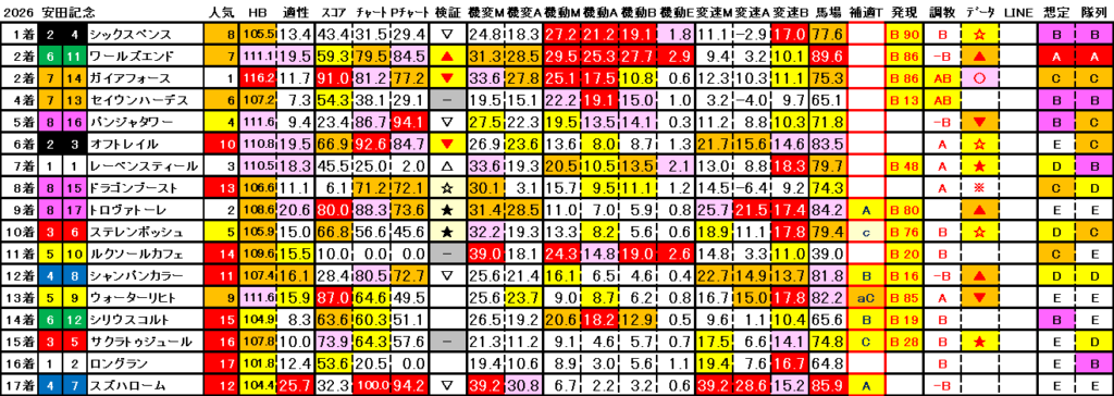 2026　安田記念　結果まとめ3