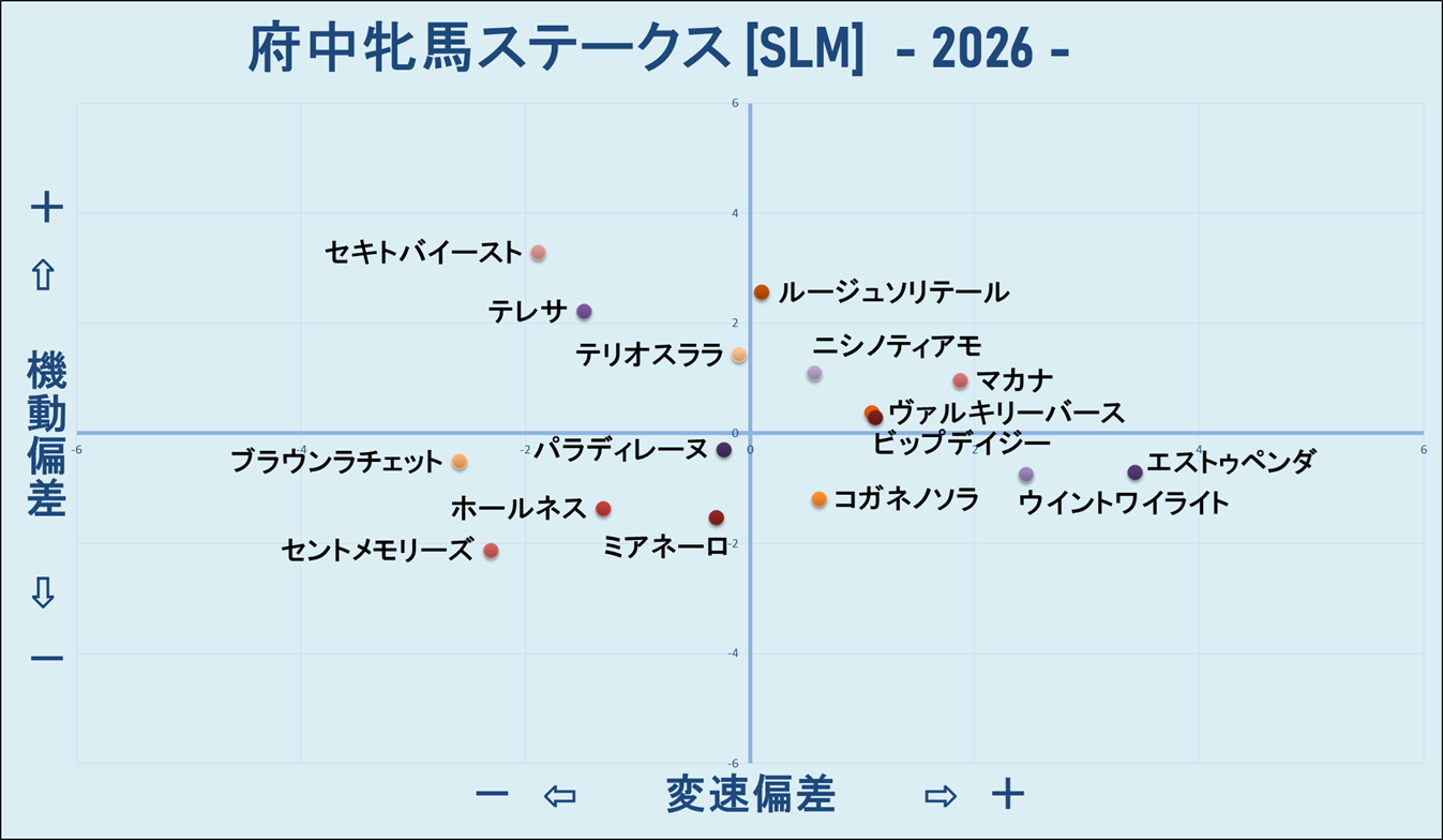 2026　府中牝馬Ｓ　機変マップ