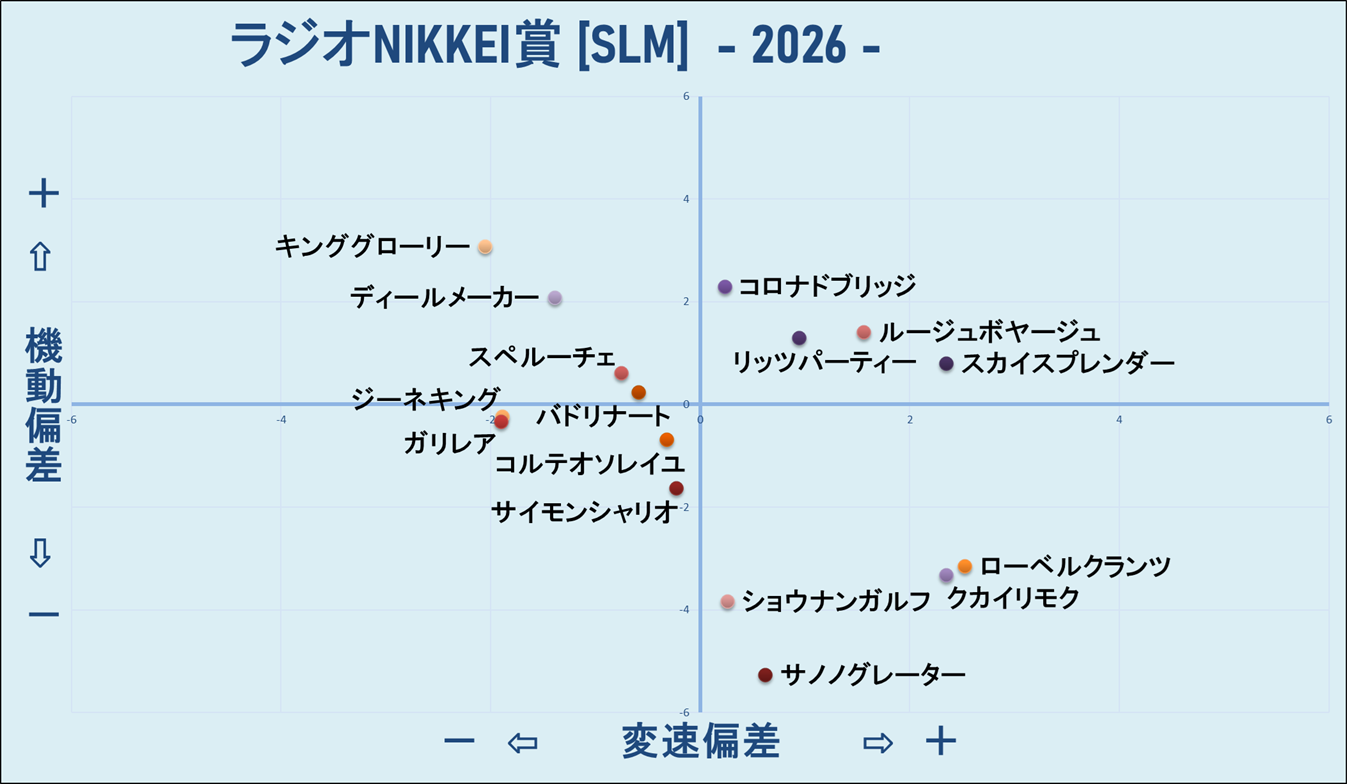 2026　ラジオNIKKEI賞　機変マップ