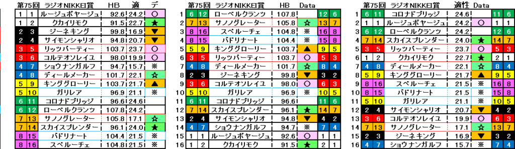 2026　ラジオNIKKEI賞　自動データ印　結果