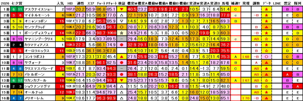 2026　七夕賞　結果まとめ3