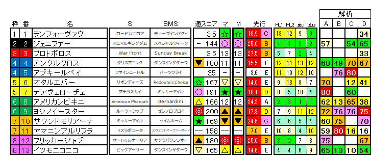 2026 北九州記念 ラップ適性