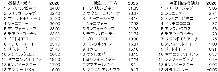 2026 北九州記念 機動力