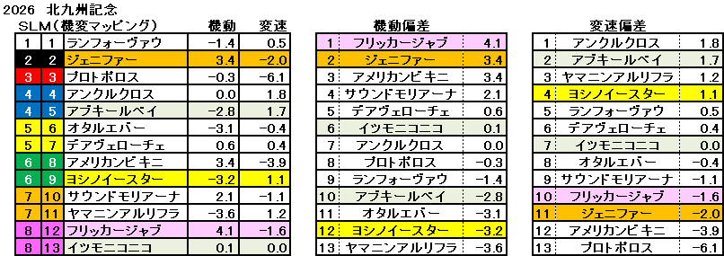 2026 北九州記念 機変マップ 一覧 結果