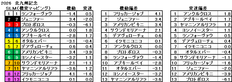 2026 北九州記念 機変マップ 一覧