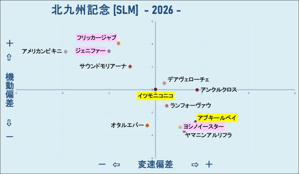 2026 北九州記念 機変マップ 結果