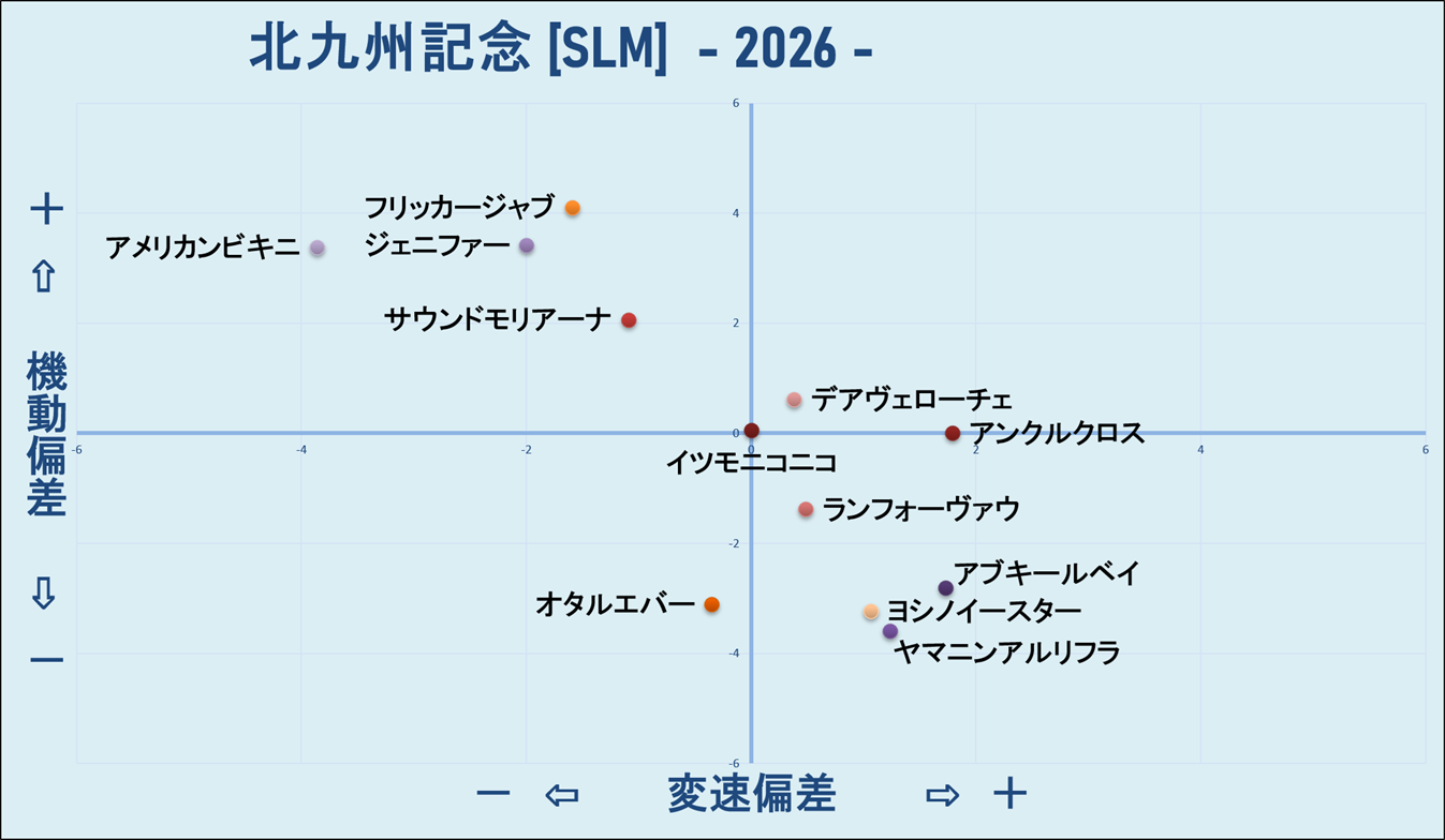 2026 北九州記念 機変マップ