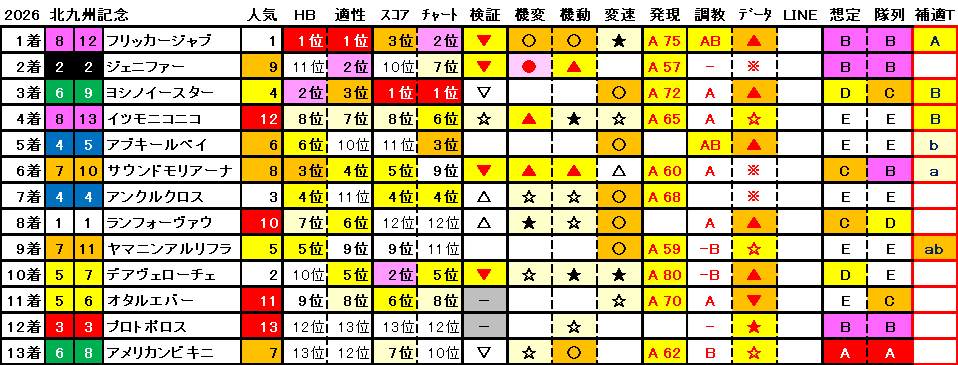 2026 北九州記念 結果まとめ1