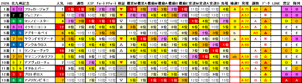 2026 北九州記念 結果まとめ2