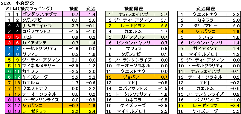 2026 小倉記念 機変マップ 一覧 結果