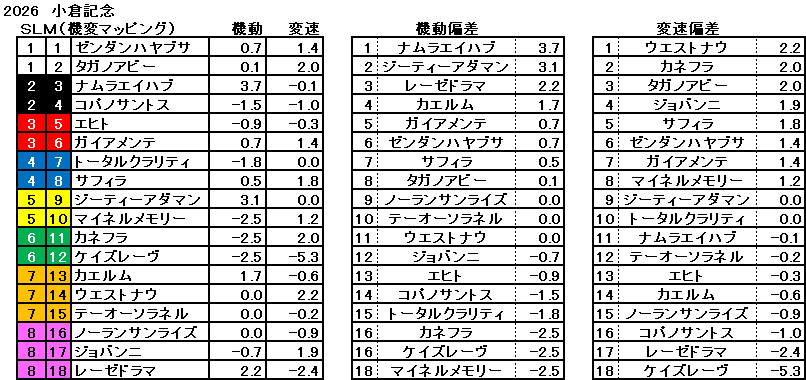 2026 小倉記念 機変マップ 一覧
