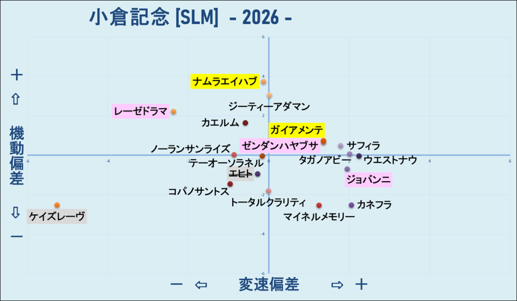 2026 小倉記念 機変マップ 結果