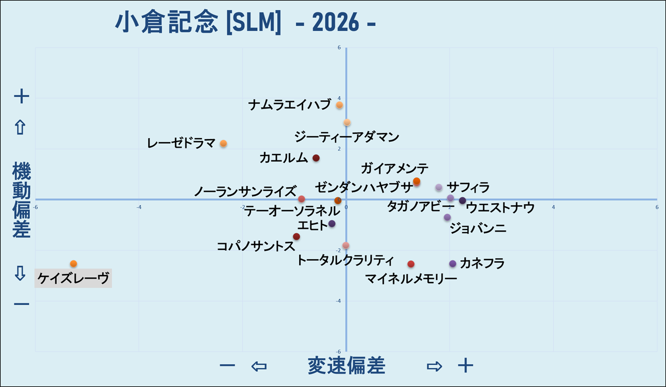 2026 小倉記念 機変マップ
