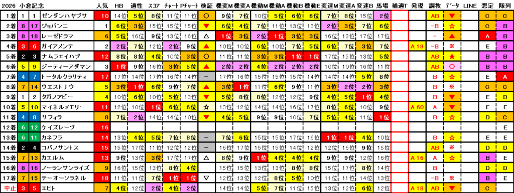 2026 小倉記念 結果まとめ2