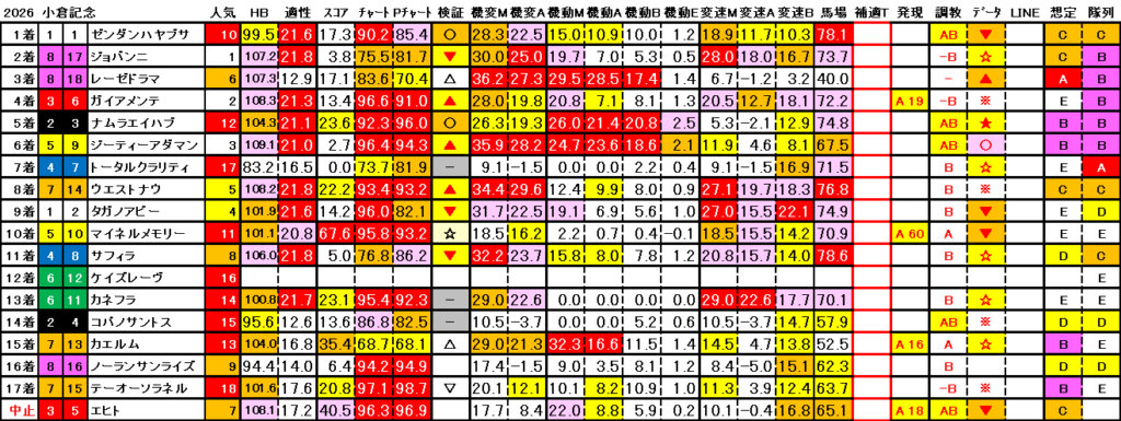 2026 小倉記念 結果まとめ3