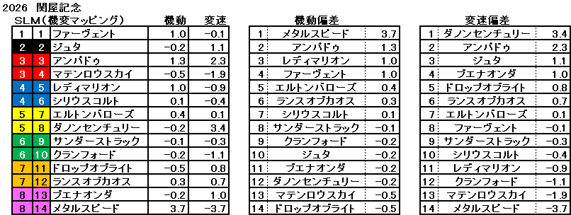 2026　関屋記念　機変マップ　一覧