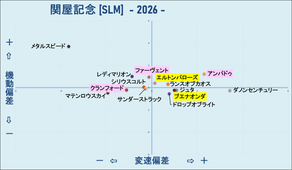 2026　関屋記念　機変マップ　結果