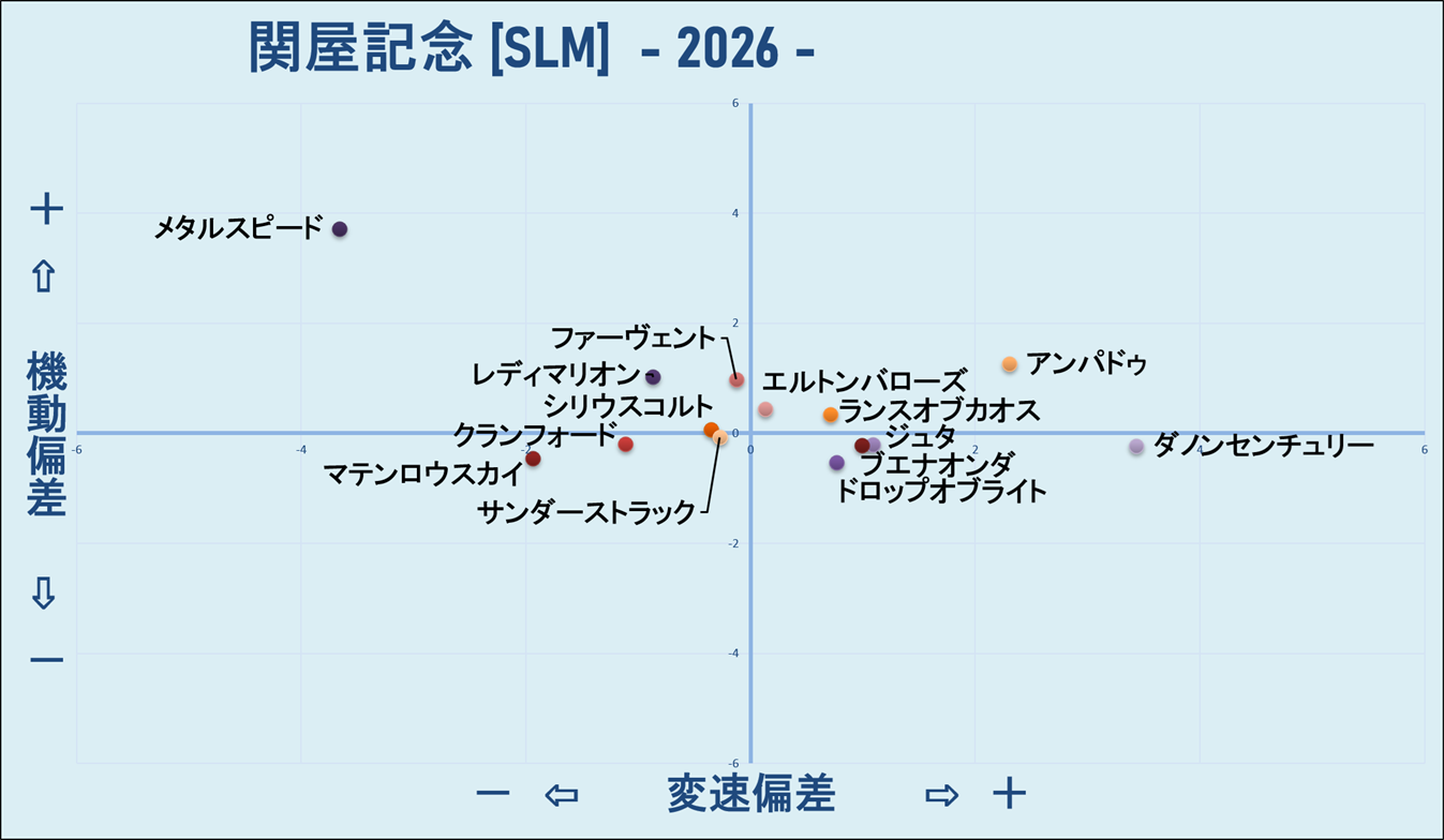 2026　関屋記念　機変マップ