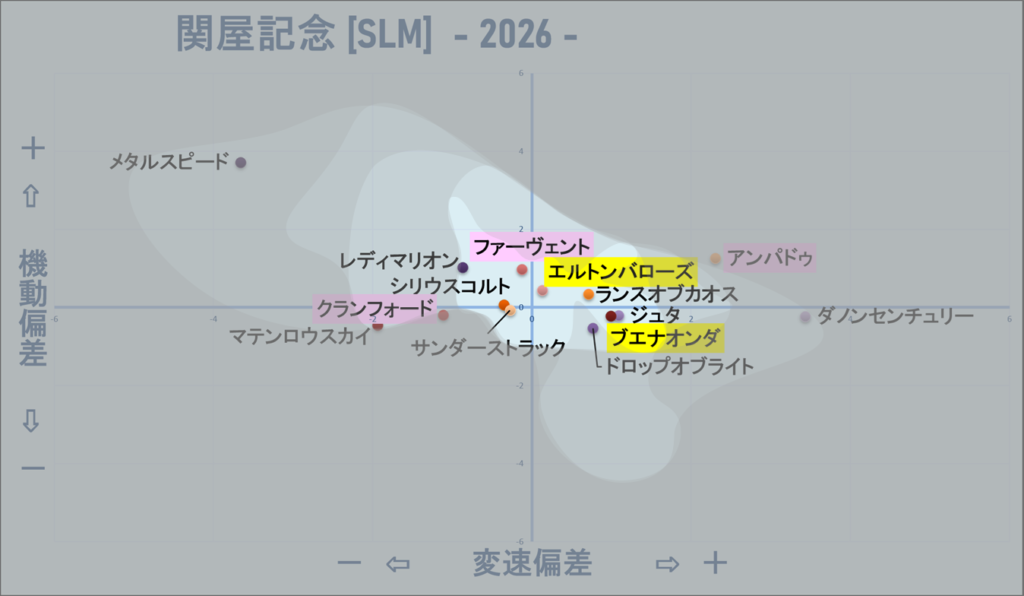 2026　関屋記念　機変マップ改　結果
