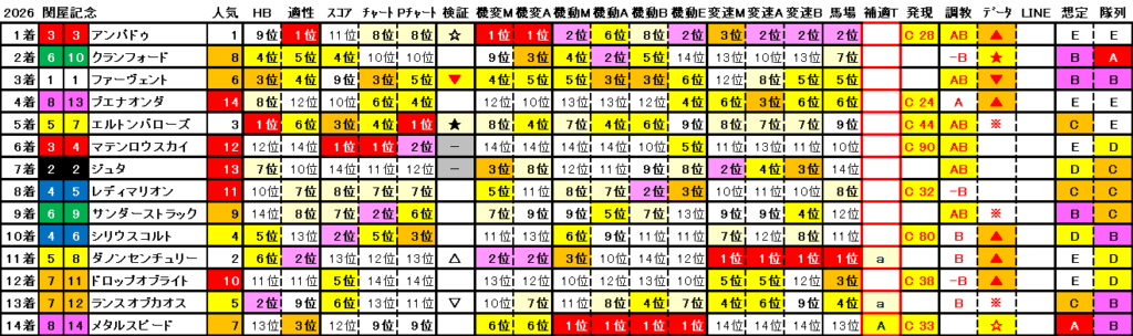 2026　関屋記念　結果まとめ2