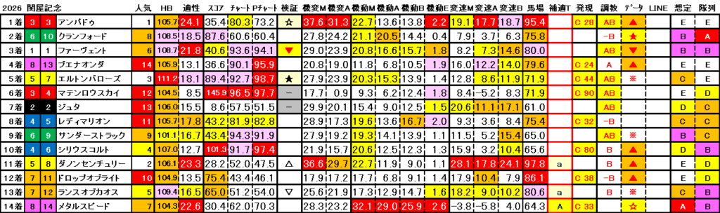 2026　関屋記念　結果まとめ3