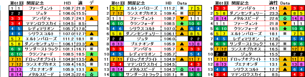 2026　関屋記念　自動データ印　結果