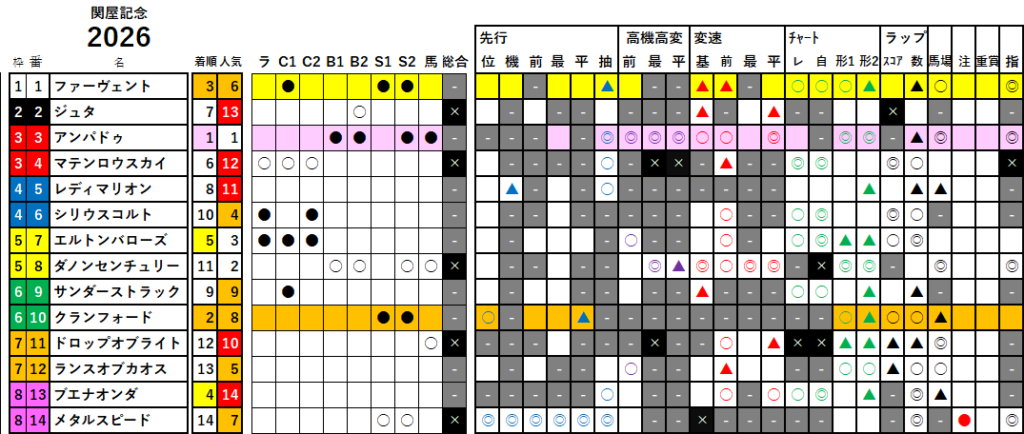 関屋記念　検証データ　最低値限定版　2026
