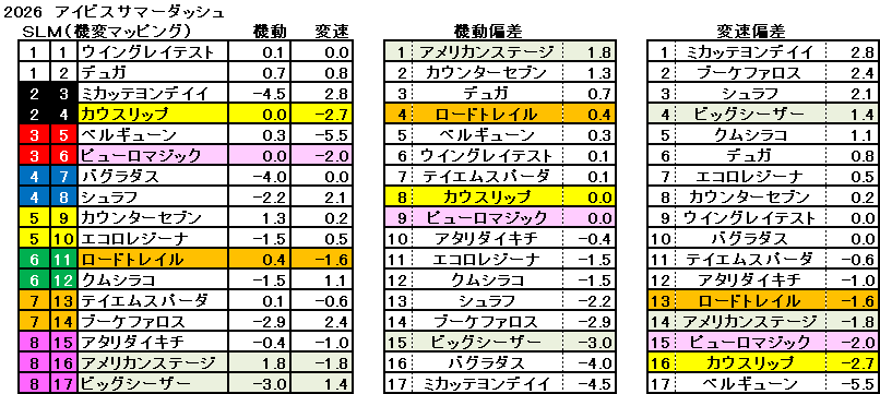 2026　アイビスＳＤ　機変マップ　一覧　結果
