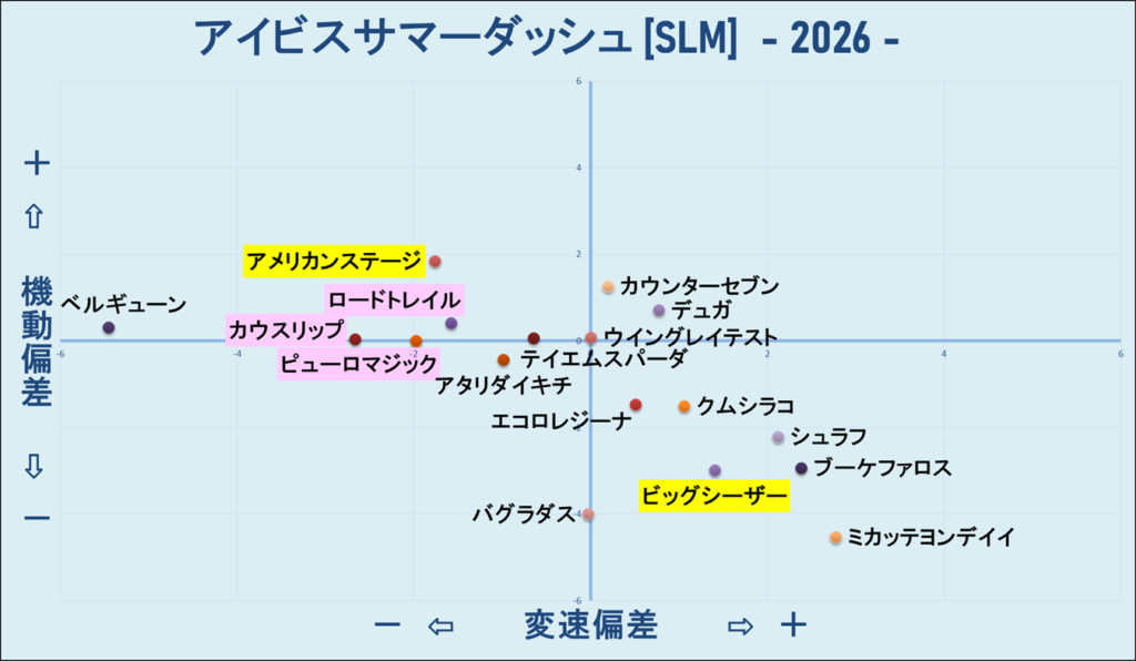 2026　アイビスＳＤ　機変マップ　結果