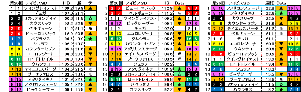 2026　アイビスＳＤ　自動データ印　結果