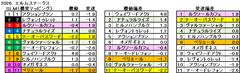 2026　エルムＳ　機変マップ　一覧　結果