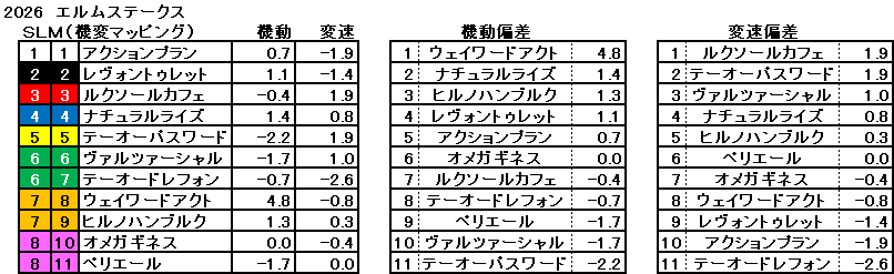 2026　エルムＳ　機変マップ　一覧