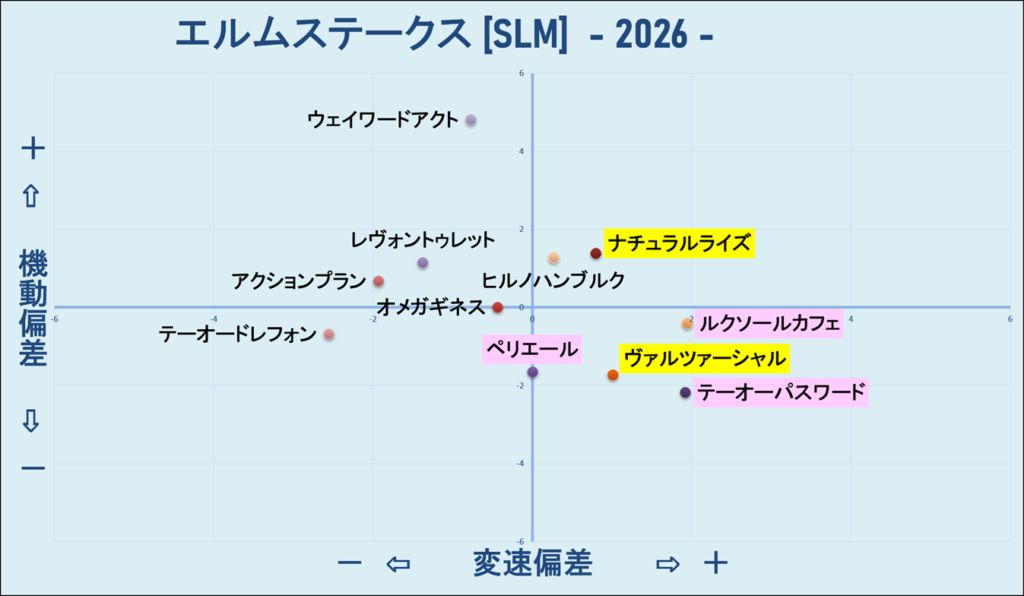 2026　エルムＳ　機変マップ　結果