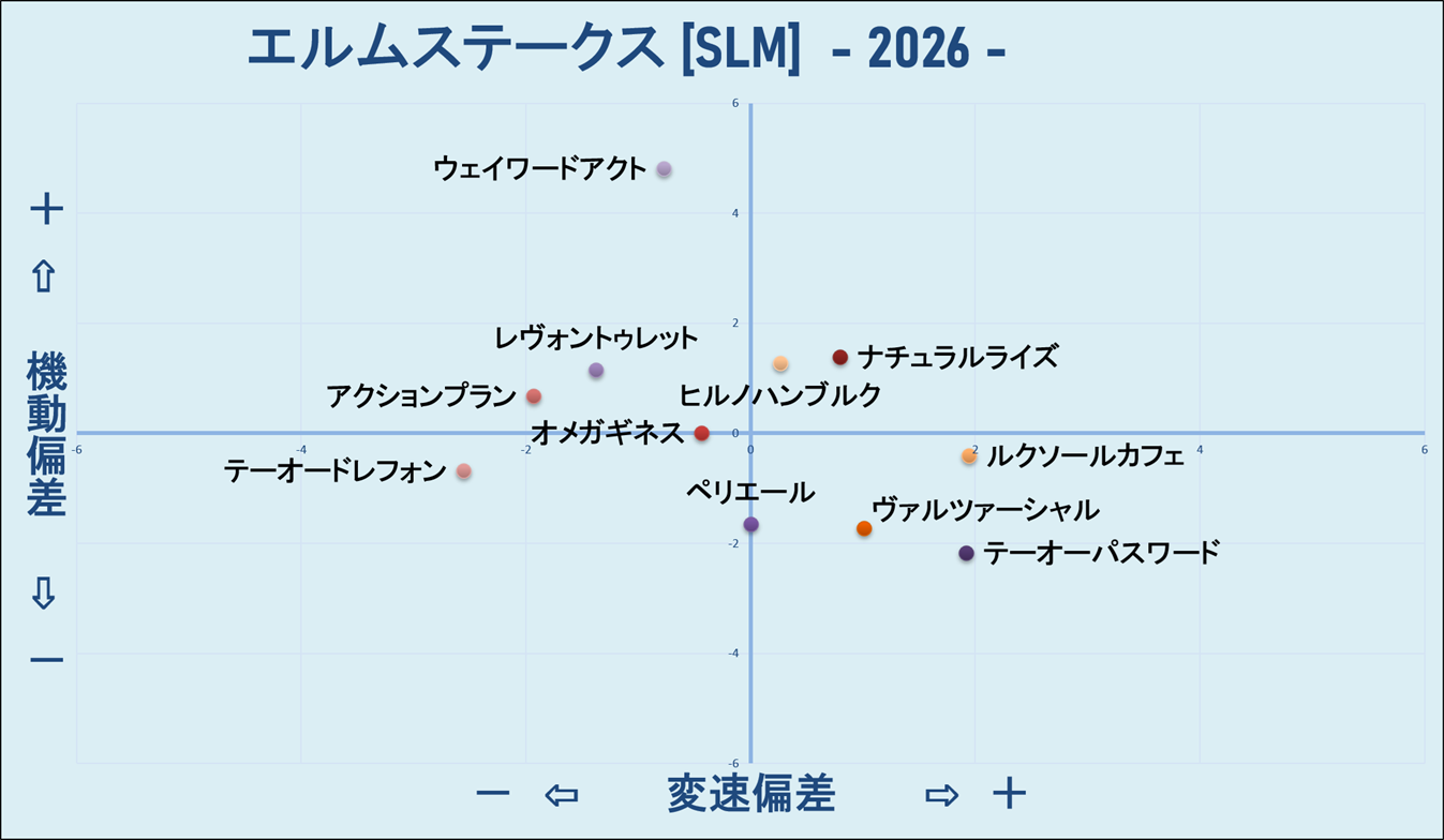 2026　エルムＳ　機変マップ