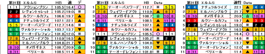 2026　エルムＳ　自動データ印　結果