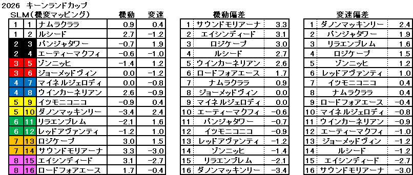 2026　キーンランドＣ　機変マップ　一覧