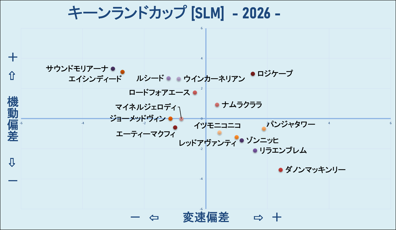 2026　キーンランドＣ　機変マップ