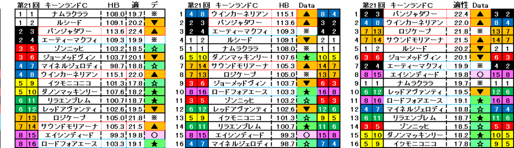 2026　キーンランドＣ　自動データ印　結果
