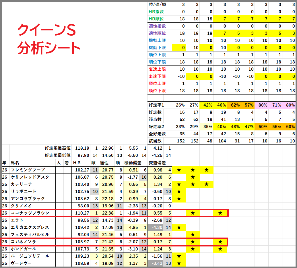 2026　クイーンＳ　分析シート　結果