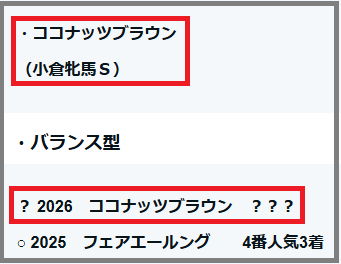 2026　クイーンＳ　検証データ【重賞】項目・ココナッツブラウン　結果