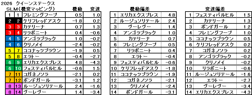 2026　クイーンＳ　機変マップ　一覧